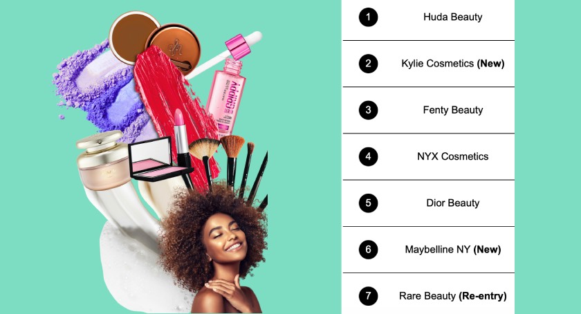 Cosmetify’s Q3 2025 Brand Rankings
